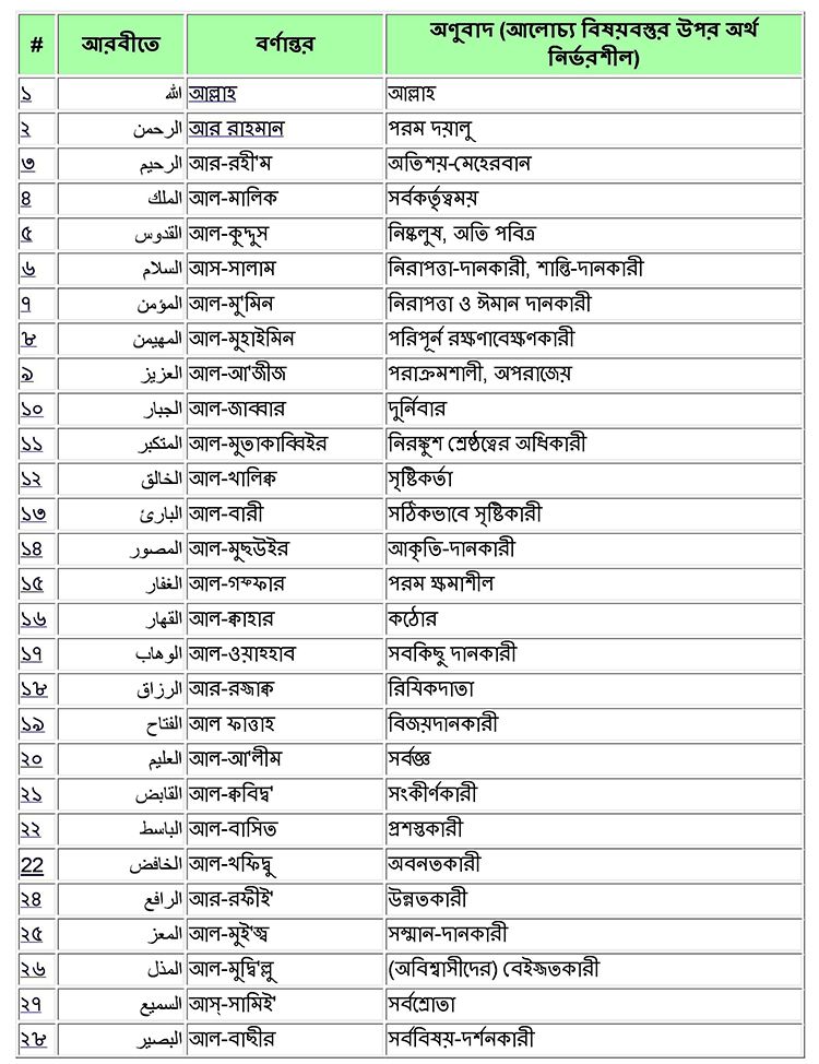 99 names of allah in bangla pdf